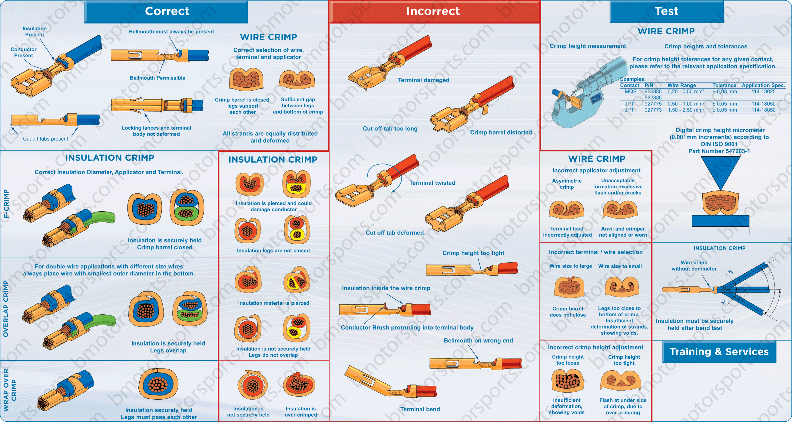 Crimp Cover Size Chart