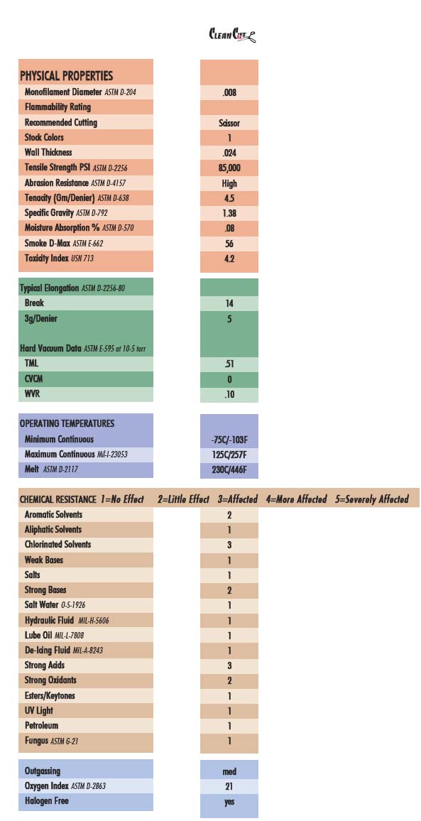 clean cut sleeving technical specifications