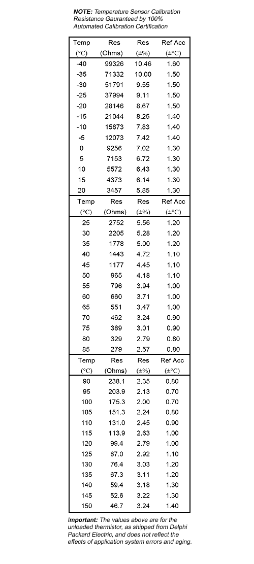 Ford Coolant Temp Sensor Resistance Chart