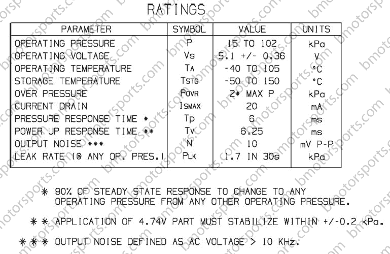 1 Bar GM Style Map Sensor - 16254719 - 16175339 - 12247561 Ratings chart