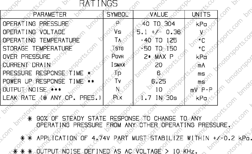 3 bar GM style map sensor 12223861 - 16040749 rating chart