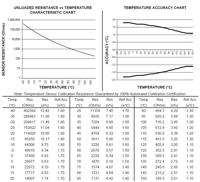 Ect Voltage Chart