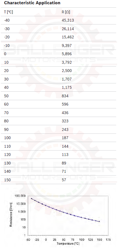 Bosch TMAP IAT Sensor Temperature to Resistance Chart