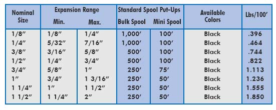 clean cut sleeving product expansion chart