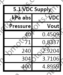 Gm 1 Bar Map Sensor Voltage Chart