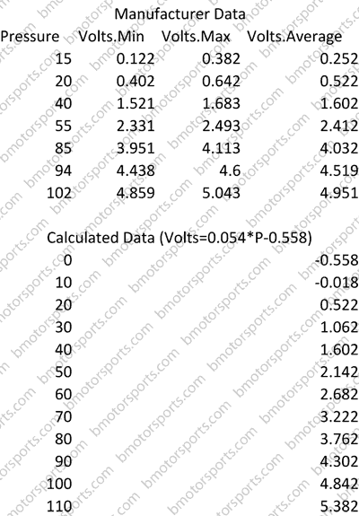 4 Bar Map Sensor Voltage Chart