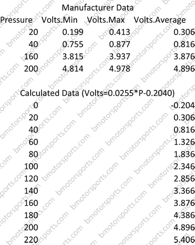 Gm 1 Bar Map Sensor Voltage Chart