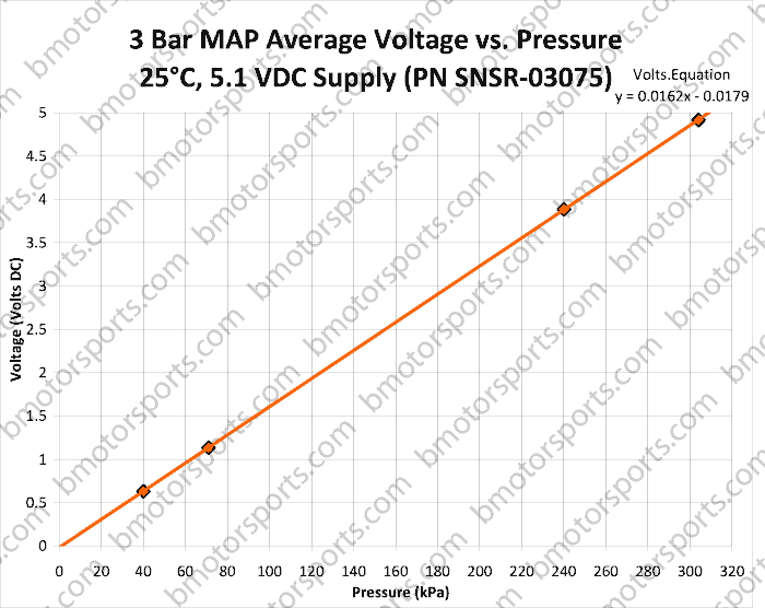 3 bar GM style map sensor 12223861 - 16040749 output voltage ( Vout ) chart
