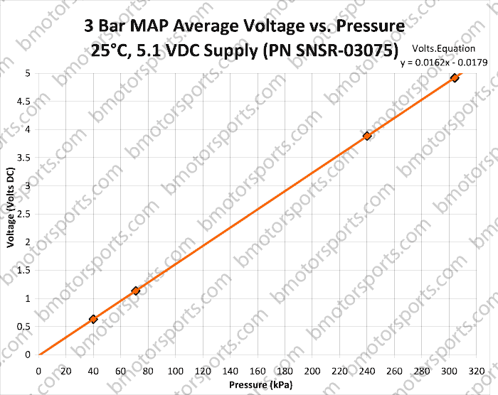 Gm 1 Bar Map Sensor Voltage Chart